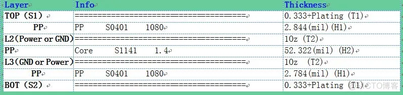 干货 USB2.0 PCB布线关键与经验教训_数字信号_08